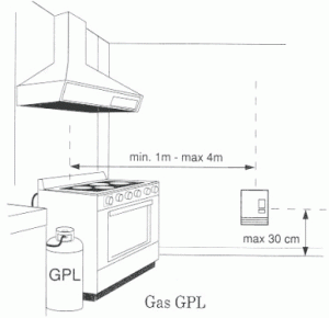 Rilevatore di gas GPL