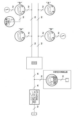Schema di collegamento del citofono digitale bus
